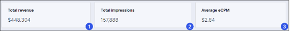 Total revenue metrics